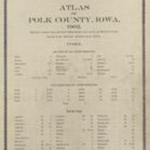 Atlas of Polk County, Iowa, 1902 2 Introductory Pages