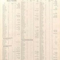Directory of leading farmers of Johnson County, page 103E