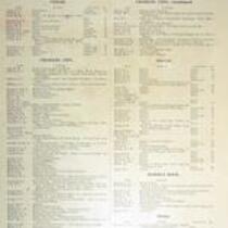 Plat book of Floyd County, Iowa, 1895 4 Directory