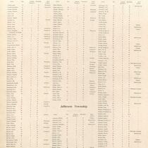 Directory of leading farmers of Johnson County, page 98