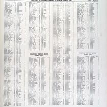 Directory of leading farmers of Worth County, Iowa / Brookfield and Danville Townships, sec. 1, page 3