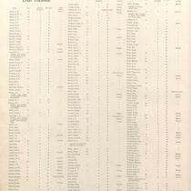Directory of leading farmers of Johnson County, page 94