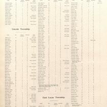Directory of leading farmers of Johnson County, page 100