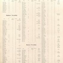 Directory of leading farmers of Johnson County, page 102
